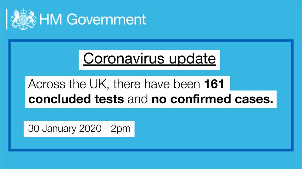 Coronavirus update: Across the UK, there have been 161 concluded tests and no confirmed cases.