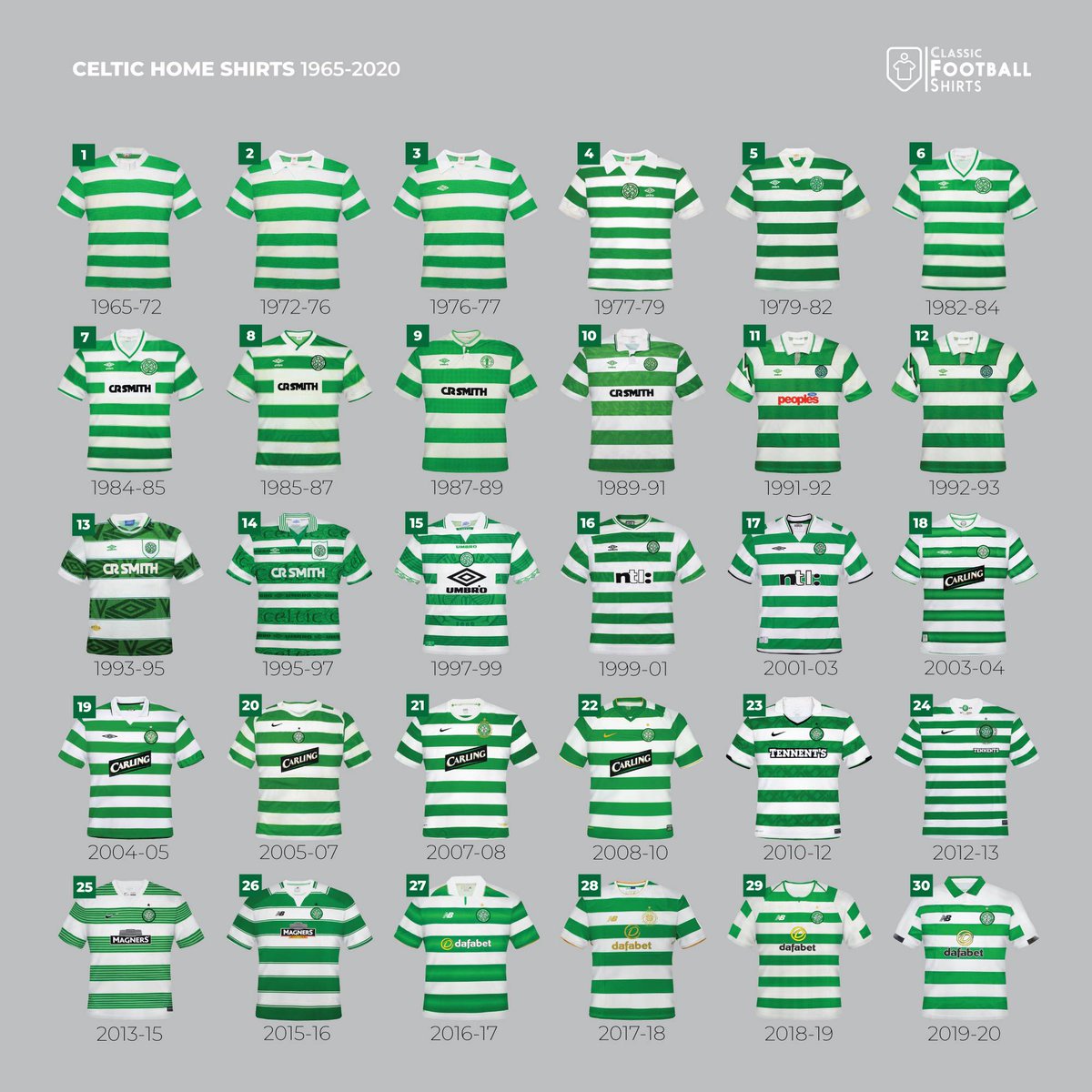 celtic home shirt