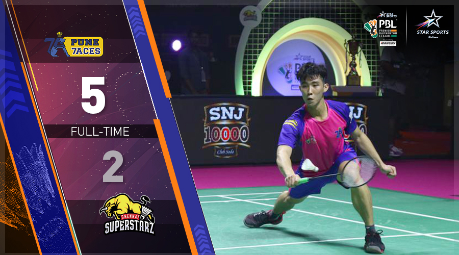 Pune 7 Aces upset table-toppers Chennai Superstarz to register a resounding victory in #PUNvCHE! 👏

Stay close to your 📺- #PBLSeason5 action continues with #MUMvNE, only on Star Sports 1/1HD & Hotstar.

#RiseOfTheRacquet