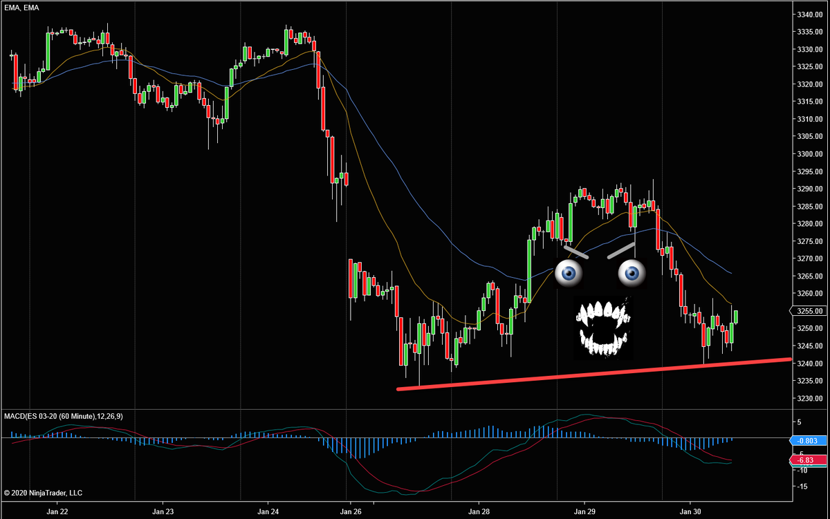 StockCats_2009's tweet photo. the market looks angry this morning https://t.co/az0CPFgEon
