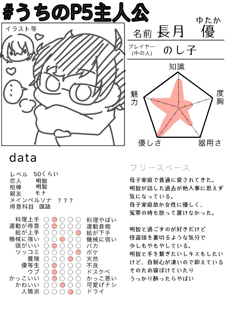 うちのp5主人公