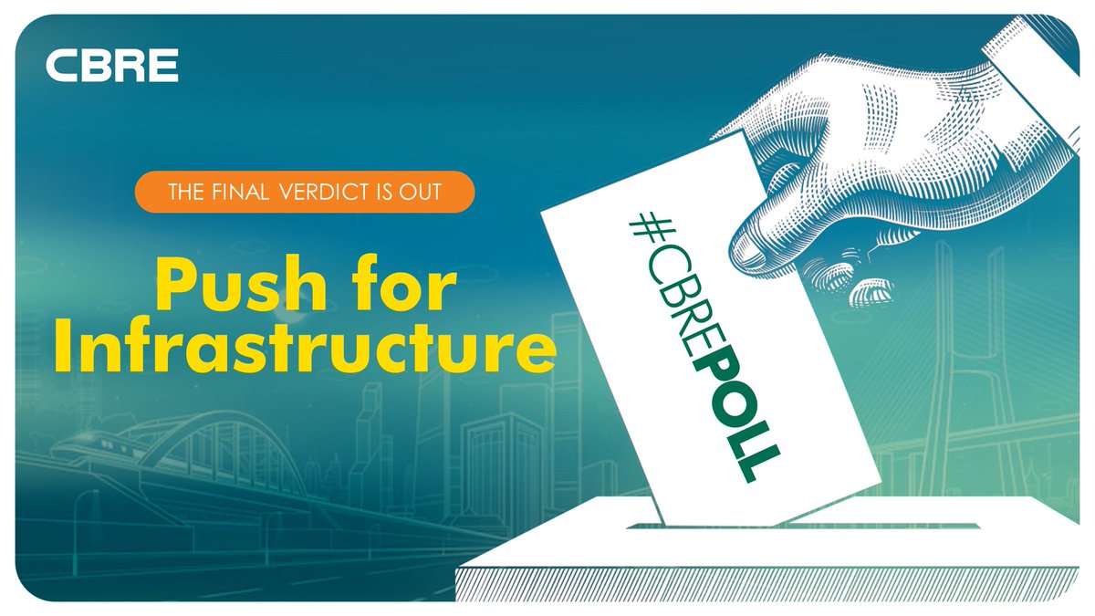 CBRE_India's tweet photo. #CBREPoll
The audience has spoken!
Push for #Infrastructure followed by controlling #Inflation should be the major focus for #Budget2020!
Let's see what the the #UnionBudget2020 unfolds.. https://t.co/jpqqW2NOlm