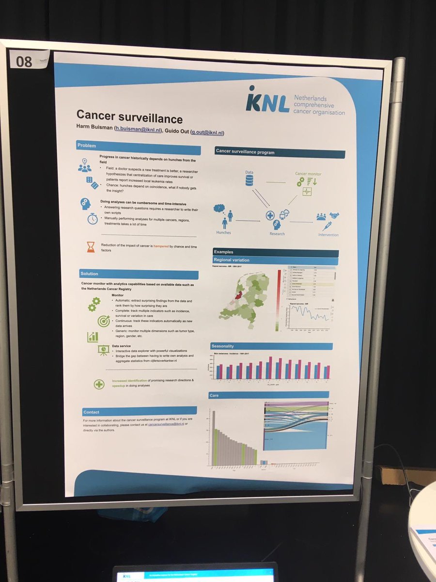 IKNL's tweet photo. Posters van #IKNL op #HealthRI2020 over #NKRdata op beslisbomen obv medische richtlijnen & cancer surveillance https://t.co/fy5g2MY4c9