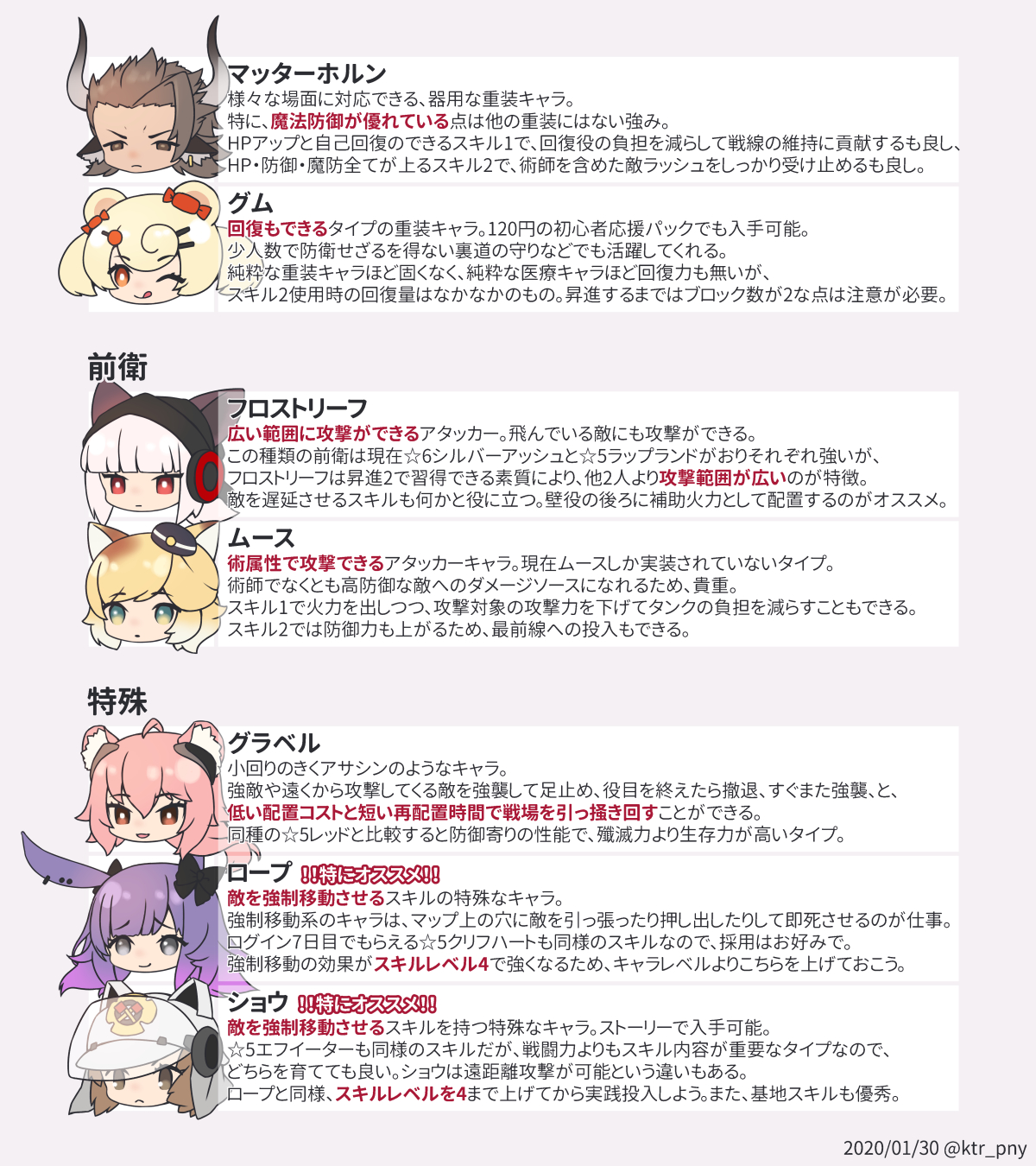アークナイツ オススメキャラまとめのまとめ Twitter