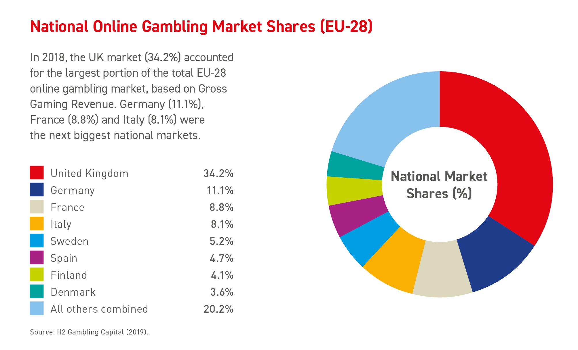 Gambling in the UK vs Europe