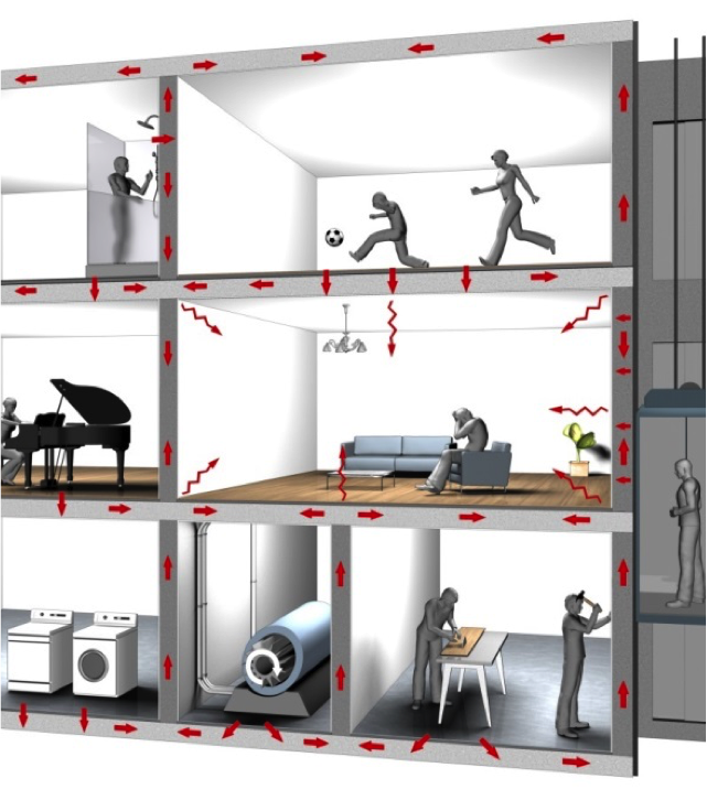 AEC Daily (@aecdaily) on Twitter photo What are the three different types of sound that can cause problems in multi-family dwellings? Learn what they are by taking this free <a href="/RegupolAmerica/">Regupol America</a> course: aecdai.ly/regupol01a #regupolamerica #soundmanagement What are the three different types of sound that can cause problems in multi-family dwellings? Learn what they are by taking this free <a href="/RegupolAmerica/">Regupol America</a> course: aecdai.ly/regupol01a #regupolamerica #soundmanagement
