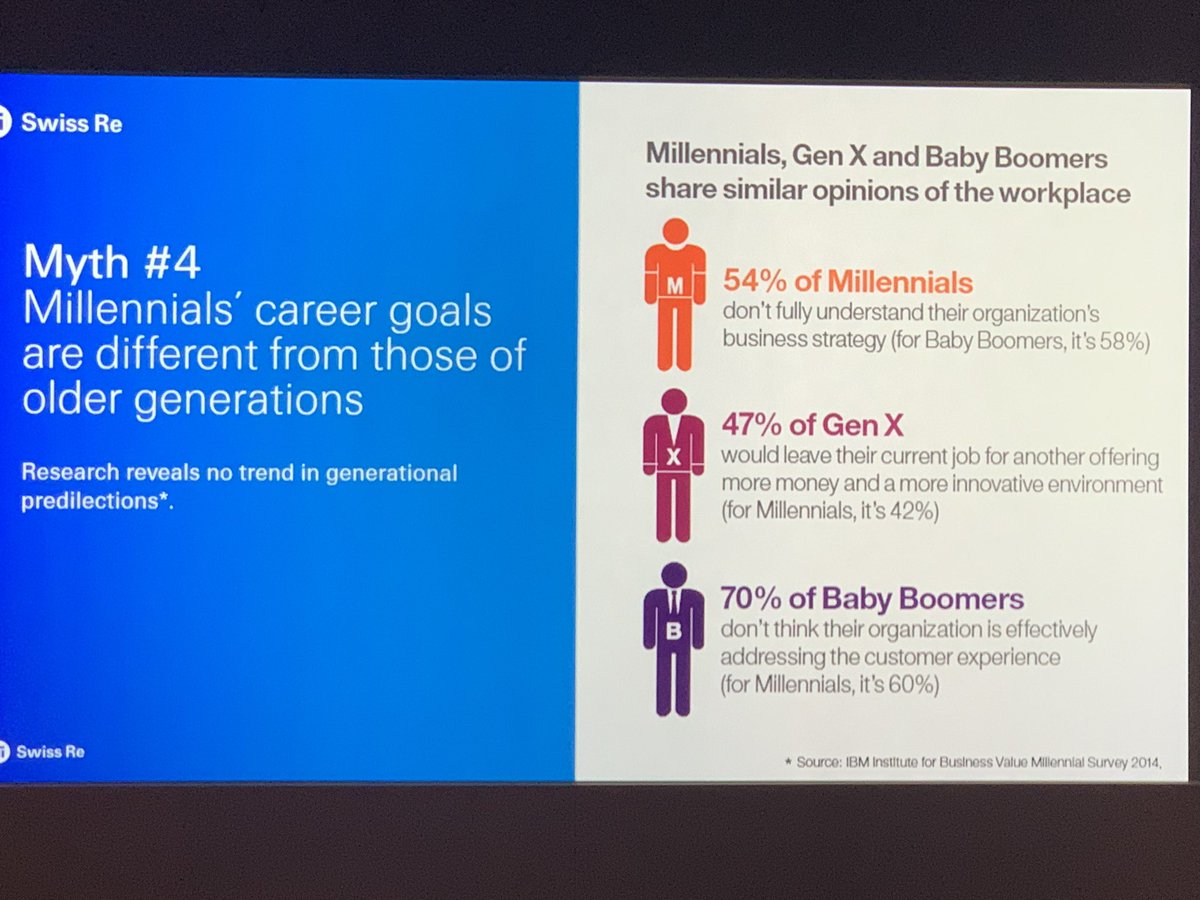Eric Schuh of <a href="/SwissRe/">Swiss Re</a> presents some #interristing #facts on some #myths about #generational attitude differences in his #keynote on the  5th UK Fintech Mission to Switzerland . #UkFintechCH