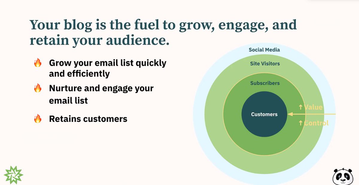 matchacontent's tweet photo. @tlshields @mayoshrimp @Wishpond In 2020 and beyond, your blog is the fuel to grow, engage, and retain your audience. @tlshields
#MatchaWebinar https://t.co/2NgdsR1rkv