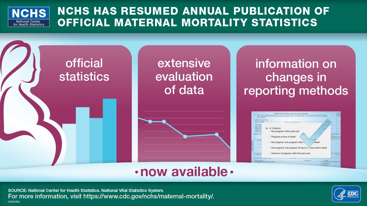 NCHStats's tweet image. @NCHStats releases final 2018 #mortality data that includes an official #maternalmortality rate for the first time since 2007 go.usa.gov/xdYDM