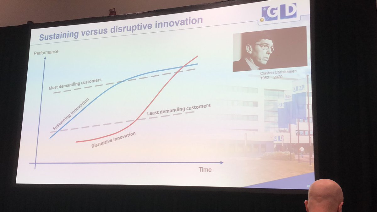 Disruptive or Sustaining innovation? Food for thought #nmc20