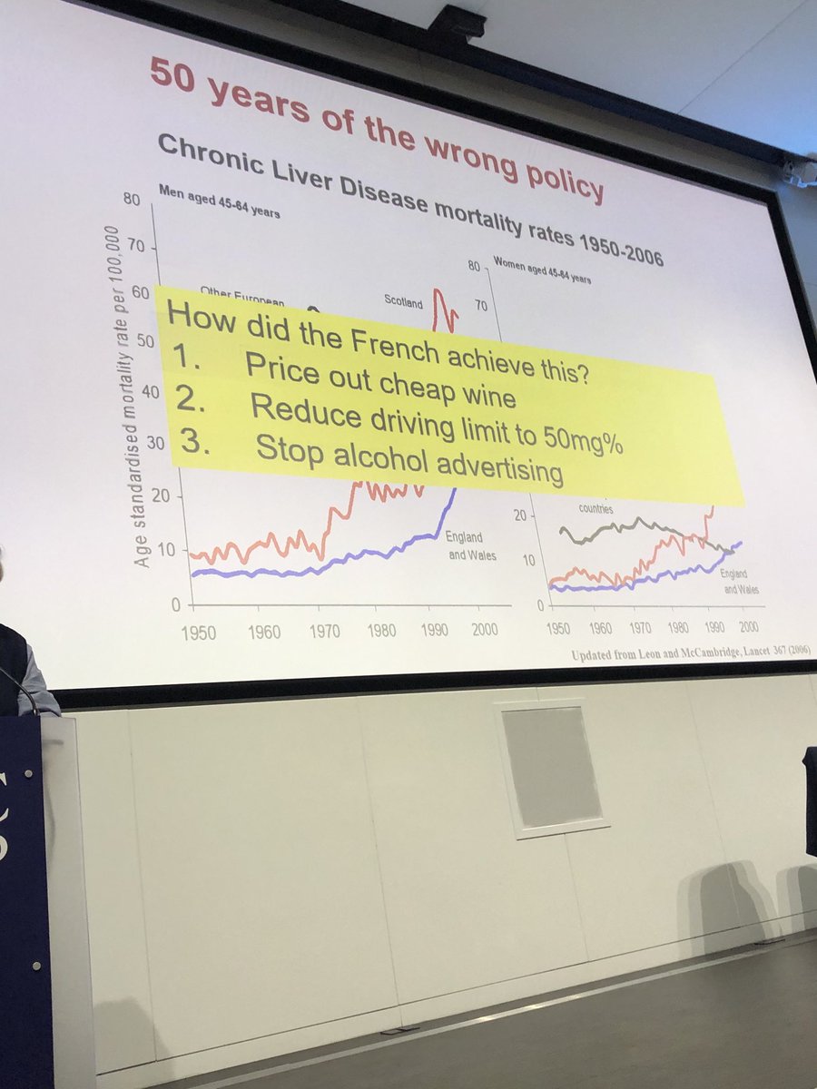 idhdp's tweet photo. 50 yrs of wrong alcohol policy in UK @ProfDavidNutt speaks at #mdap2020 See how French doing https://t.co/bN1aGR5dvF
