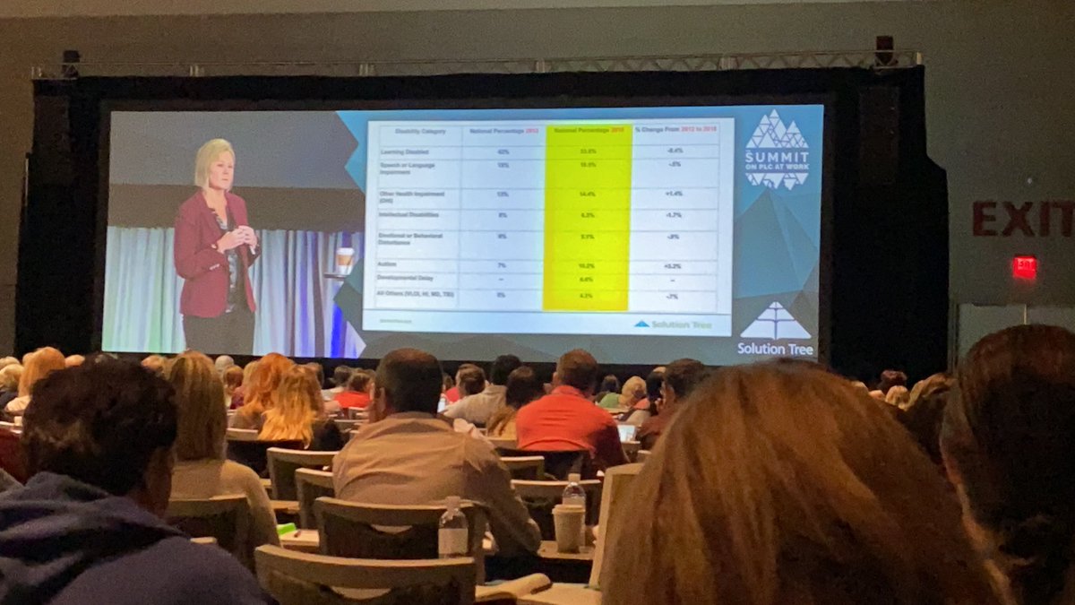 Mr_Gearing's tweet image. Everyone is a general education student first (some just also happen to qualify for services and supports) - great framing by @kildeer96 #PLCSummit