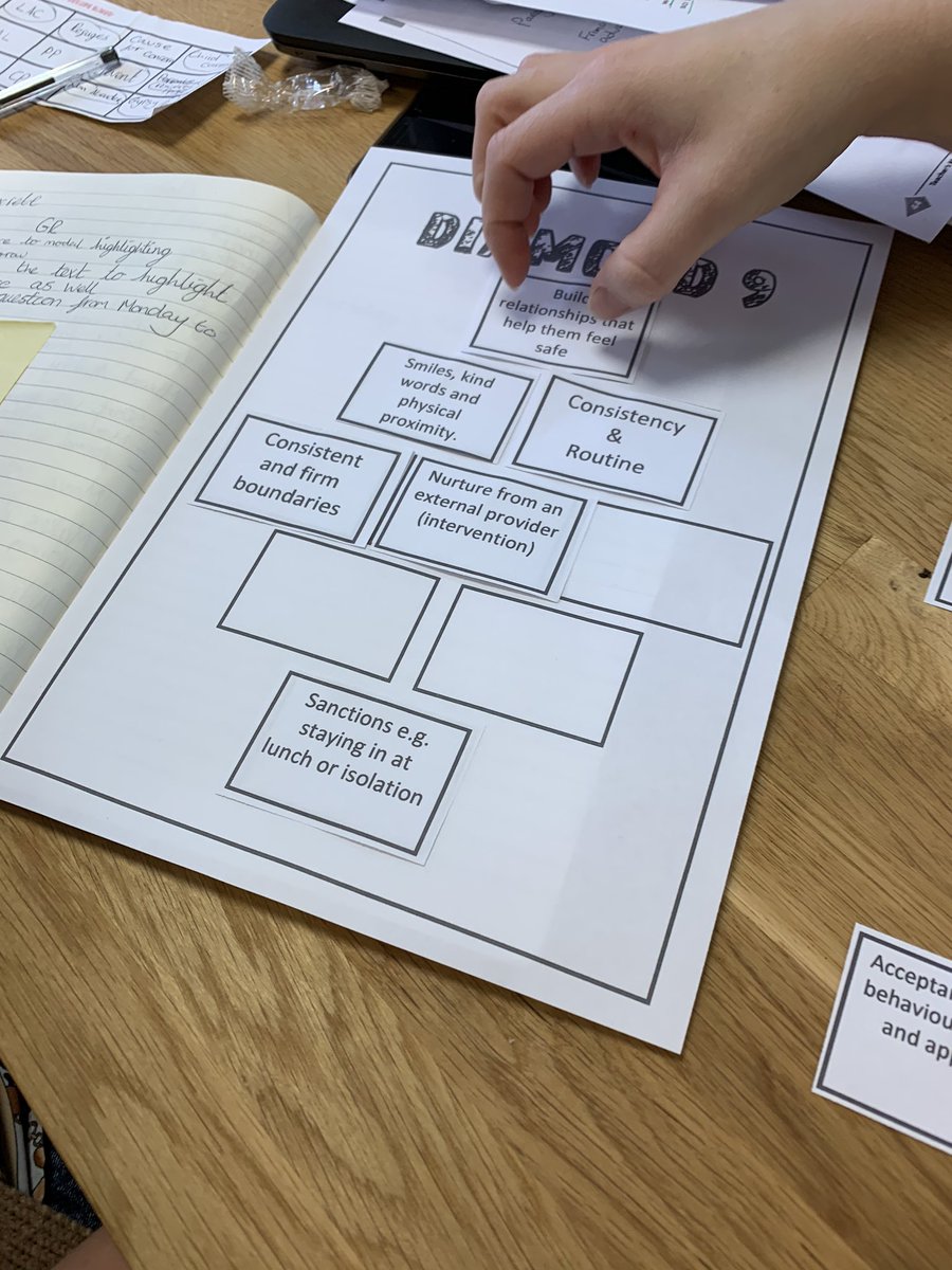 hcat_learning's tweet image. Busy day @tykestsa identifying vulnerable groups and choosing the most effective techniques to support children. Followed by interview prep!! #ITT #NQT #TimeToGetAJob