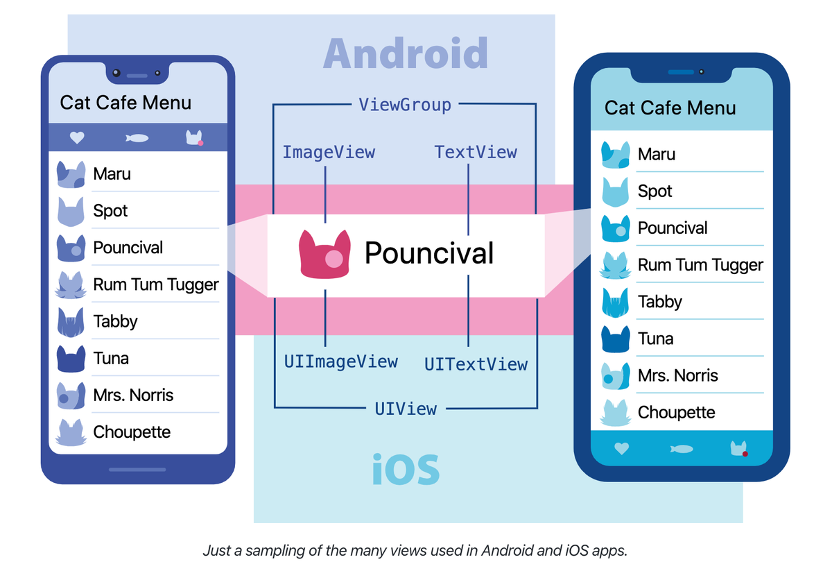 reactnative's tweet image. Just launched new React Native docs by @rachelnabors to help folks start their React Native journey:
- How to use the docs: buff.ly/38ROr5K
- Native &amp;amp; Core Components: buff.ly/38J0vq2
- A mini intro to React: buff.ly/37HVf5R

Let us know what you think!