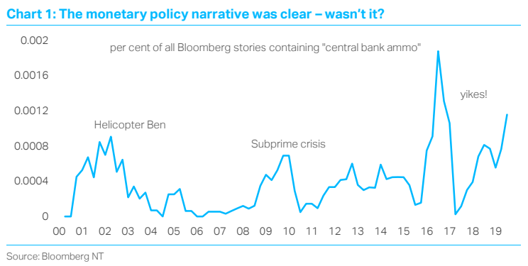 TS_Lombard's tweet photo. #Monetarypolicy is becoming less powerful โ but #centralbanks havenโt given up @darioperkins #MacroPicture https://t.co/kBMOijCv8z