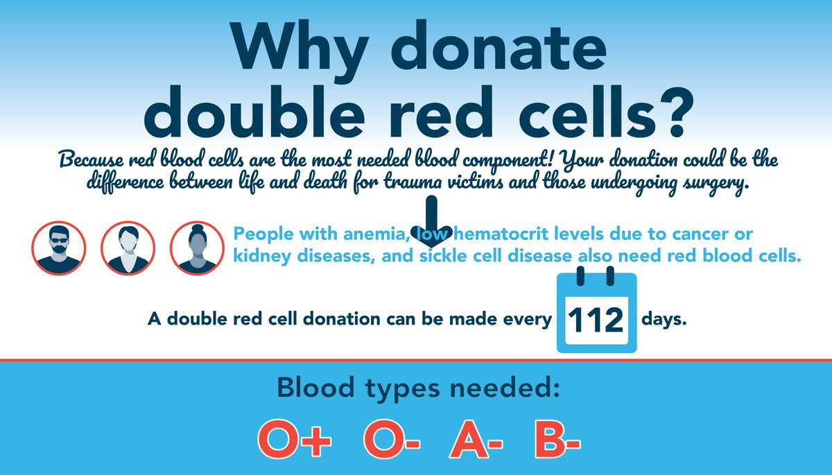 weconnectlife's tweet photo. Donating #doubleredcells is like a 2-for-1! You can save even more lives because 2 units of red cells are collected during 1 sitting.
Call 716-529-4270 to make an appointment ☎️
#donateblood #savelives #communitybloodbank #weconnectlife https://t.co/6xqNw7yISu