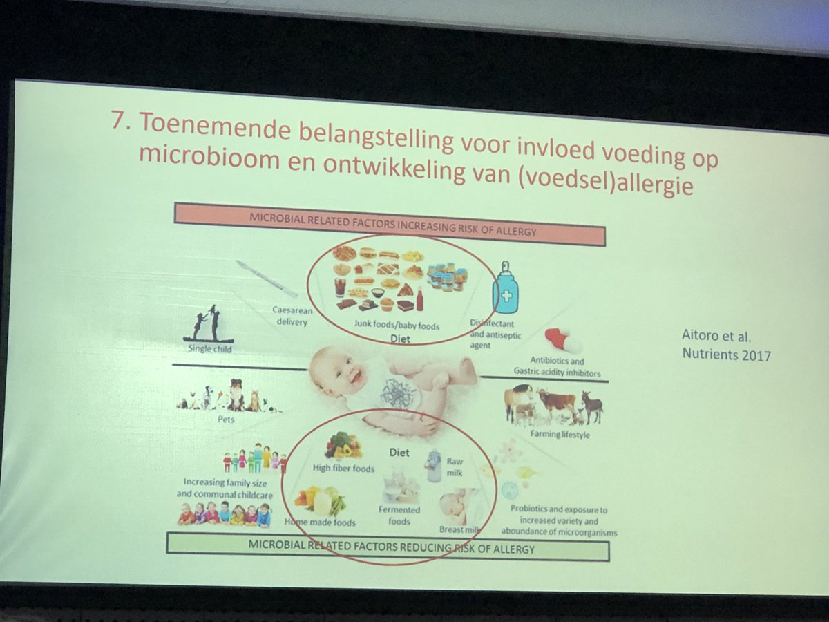 Interessante post HBO #voedselallergie dag gehad in Utrecht ⁦<a href="/PITActief/">PIT Actief</a>⁩. Immunologie, darmmicrobioom en andere invloeden steeds beter meer ontrafeld!