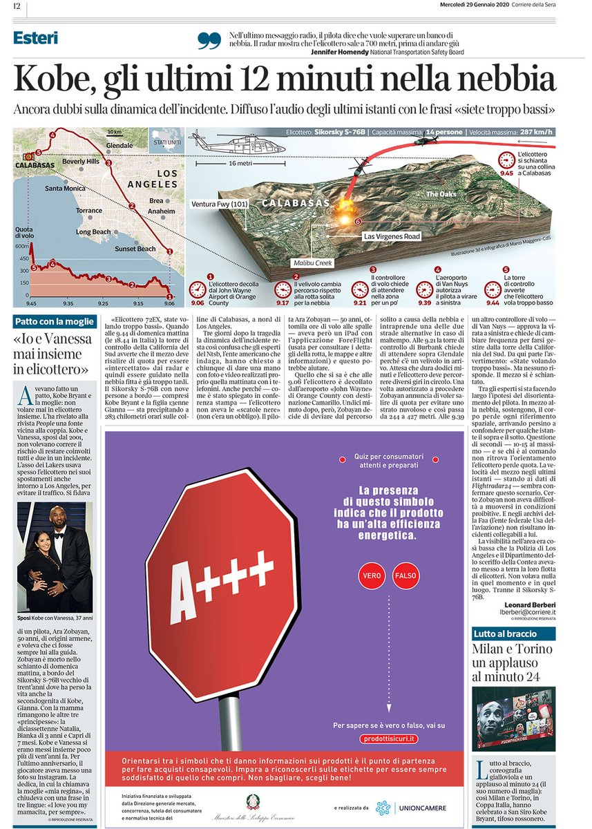 marcyvalo1's tweet photo. #infografica Come il @Corriere ha coperto la notizia dell'incidente che ha portato alla morte di #KobeByrant #kobecrash #KobeForever #Infographic @leonard_berberi https://t.co/UZZUAUjOO3