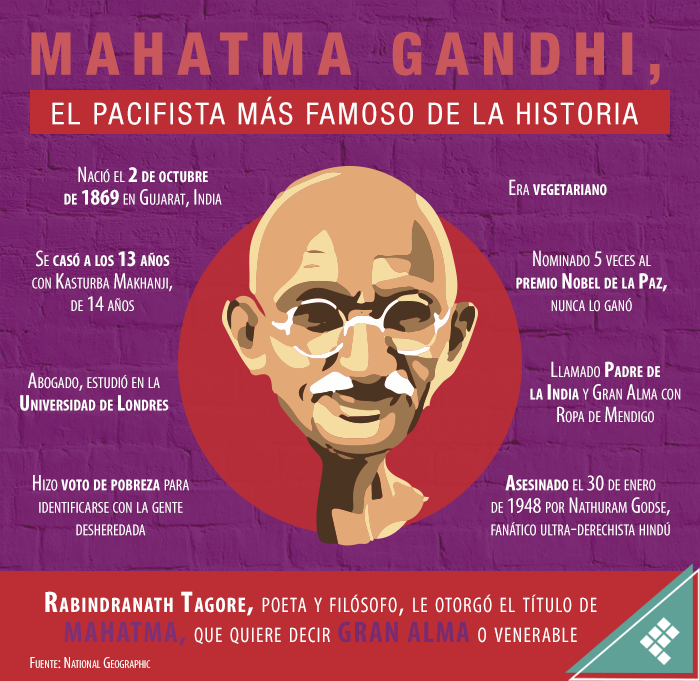 Quadratin_'s tweet photo. #Gandhi, fue asesinado a los 78 años por ser un obstáculo del gobierno hindú para levantar el hinduísmo en perjuicio del resto de creencias. 

Checa más datos en la #RadiografíaQuadratín 👇 https://t.co/nSlrdqbtGX