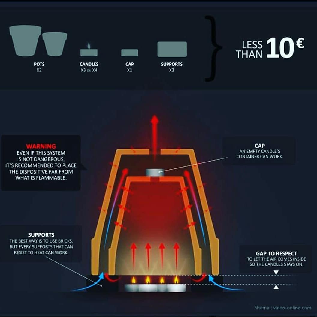 Ok, this is not the only time I've seen this but it is new to me so I think I'm going to give this a try. Stay tuned for results and review. 

Credit: acw_tactical (insta)
Spotted at: the.will.to.survive (insta)