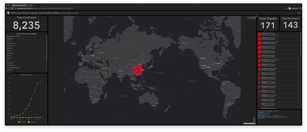 The JHU dashboard is concerning.1) Exponential growth of cases inside and outside China2) Non-China graph seems much lower, but is "only" about 2-3 weeks behind at same rate3) Data updates ~every night, so apparent slowdown in cases may not be real https://gisanddata.maps.arcgis.com/apps/opsdashboard/index.html#/bda7594740fd40299423467b48e9ecf6