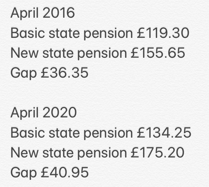 sueatcraven's tweet photo. State pension rises under triple lock from 6/4/20, the gap between basic state pension and new state pension widens, are women still getting a better deal with the new state pension if SPA >6/4/16 https://t.co/pDAjO92YDF
