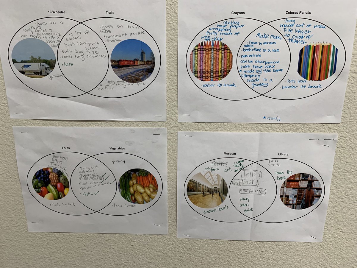 weluv2learn's tweet photo. Fourth graders are using Venn diagrams to compare and contrast non-fiction text. #Beverlylearns ⁦@StrongBobcats⁩ https://t.co/HCU1oz4RDI