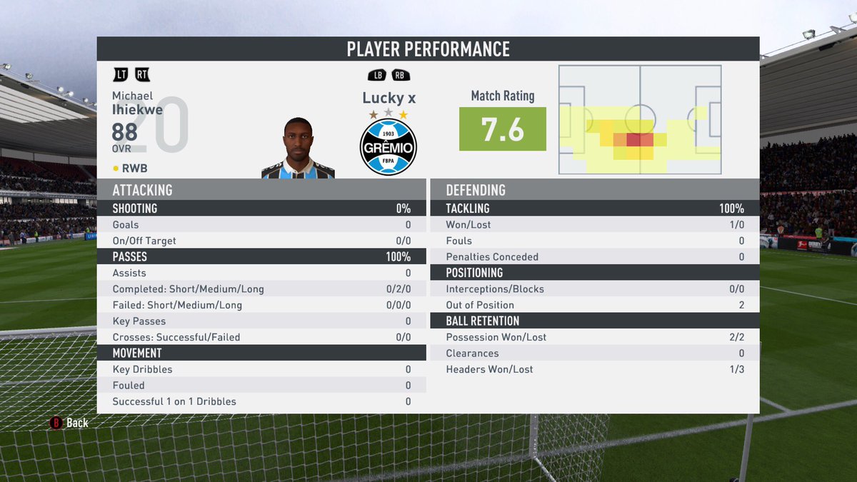 KP21x_'s tweet photo. Shit stats for my debut for @Lucky_VPG

Played RB which felt a bit weird but 3 wins out of 4 unfortunately couldn’t get max points. 

2-0 W Vs Port Vale
2-0 W Vs Kraze
3-1 L Vs Serene
6-1 W Vs Fatal(yes we conceded cause we pissed about) https://t.co/i1tFv7UnL1