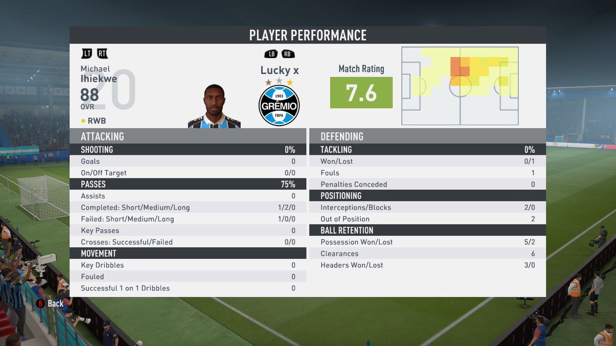 KP21x_'s tweet photo. Shit stats for my debut for @Lucky_VPG

Played RB which felt a bit weird but 3 wins out of 4 unfortunately couldn’t get max points. 

2-0 W Vs Port Vale
2-0 W Vs Kraze
3-1 L Vs Serene
6-1 W Vs Fatal(yes we conceded cause we pissed about) https://t.co/i1tFv7UnL1
