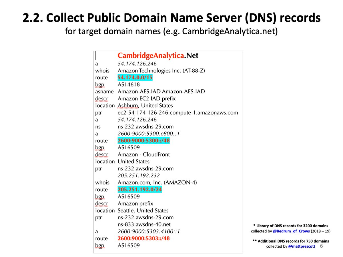 7/ COLLECT public DOMAIN NAME SERVER (DNS) "records"