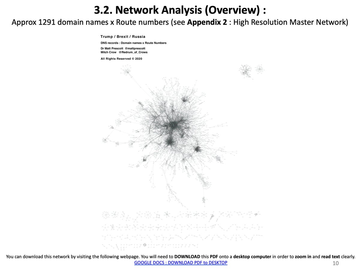 11/ NETWORK ANALYSIS (OVERVIEW) : 1291 domain names x ROUTE numbers (see Appendix 2 : High Resolution Master Network)  #TrumpBrexitRussia