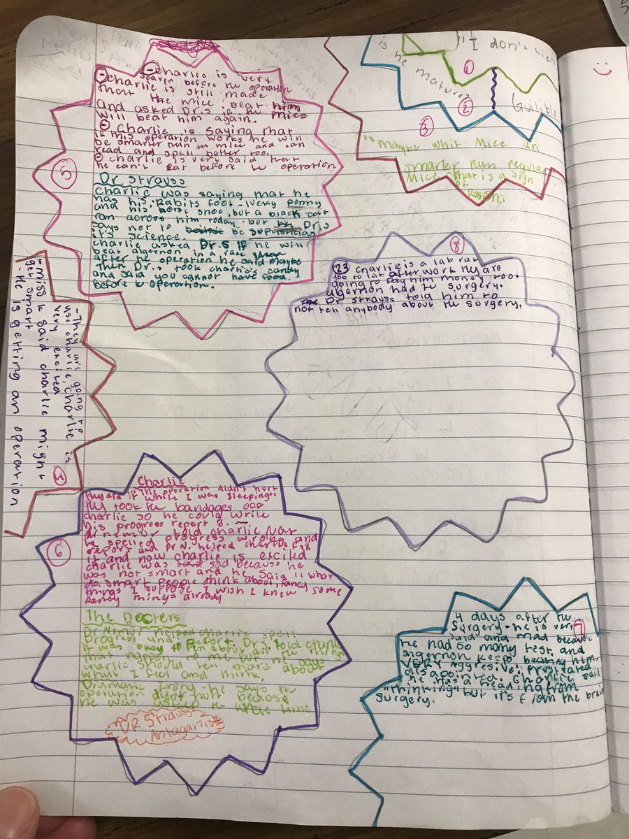 LoRowe12's tweet photo. 8th Ss @EastHills4_8 are loving “Flowers for Algernon” and rocking the note taking on plot and character development. #readerscommunity #classfavorite #thursdayvibes https://t.co/UFHYqtSNPG