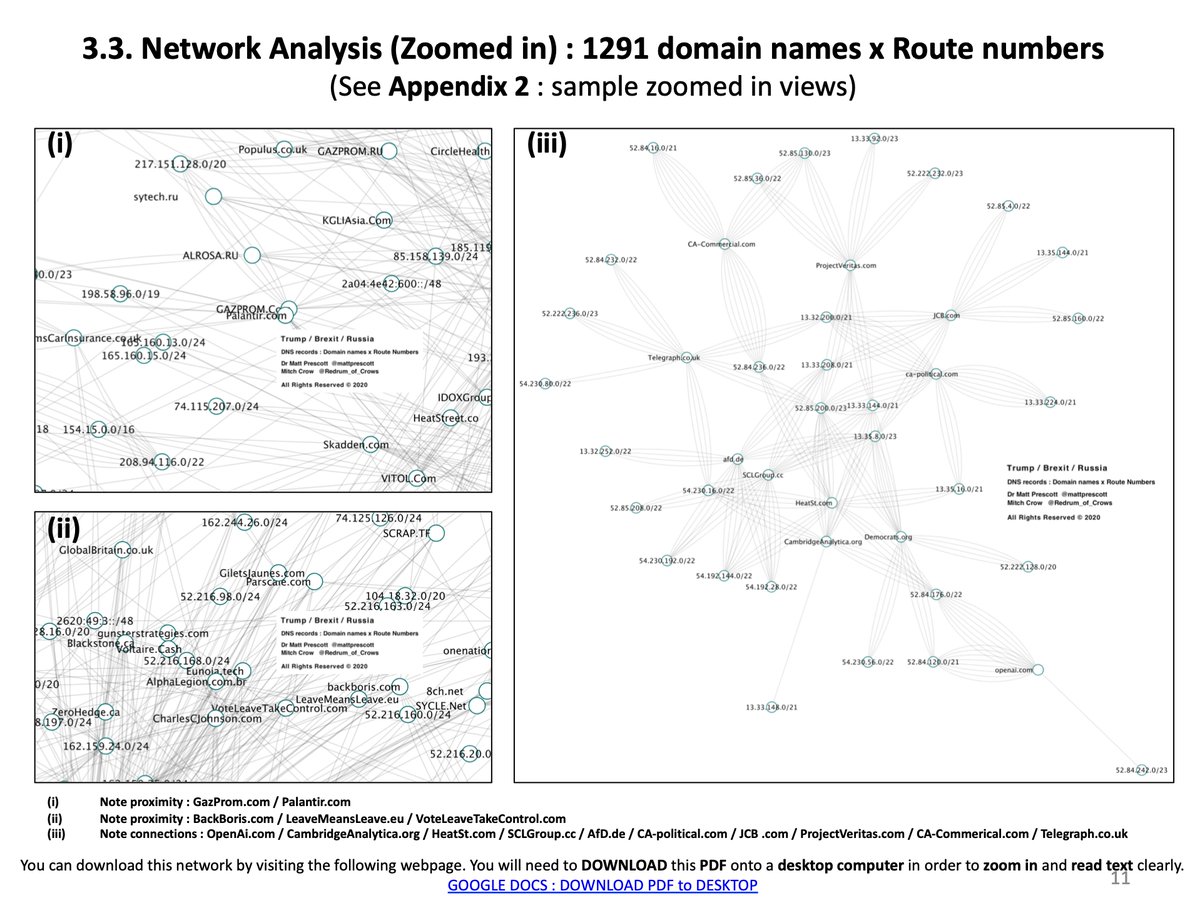 12/ NETWORK ANALYSIS (Zoomed in) : 1291 domain names x ROUTE numbers (see Appendix 2).