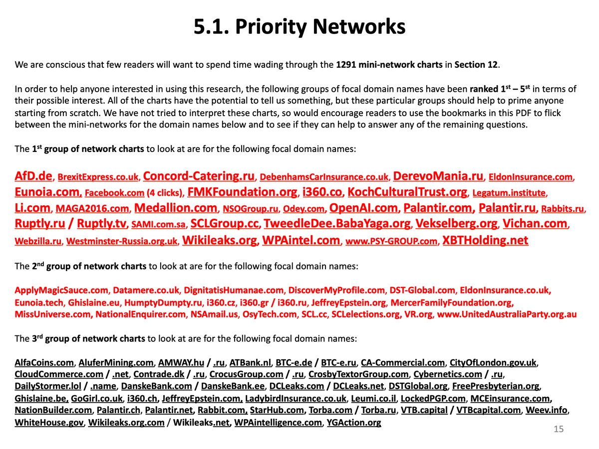 16/ PRIORITY NETWORKS (1st, 2nd and 3rd)... in order to help anyone interested interested in using this research the following groups of focal domain names have been ranked 1st - 5th in terms of their possible interest: