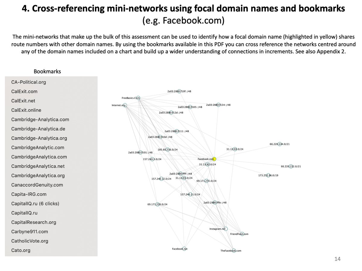 15/ CROSS-REFERENCING MINI-NETWORKS using focal domain names and bookmarks (e.g.  http://FACEBOOK.COM )