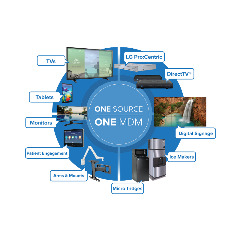 MDMLodging's tweet photo. We don't just specialize in commercial televisions and digital signage! We can provide your facility with other amenities like air purifiers, mini refrigerators, and ice dispensers! Browse our complete line of hospitality products today: https://t.co/t1E44Q4agg https://t.co/CYB5SRDprE