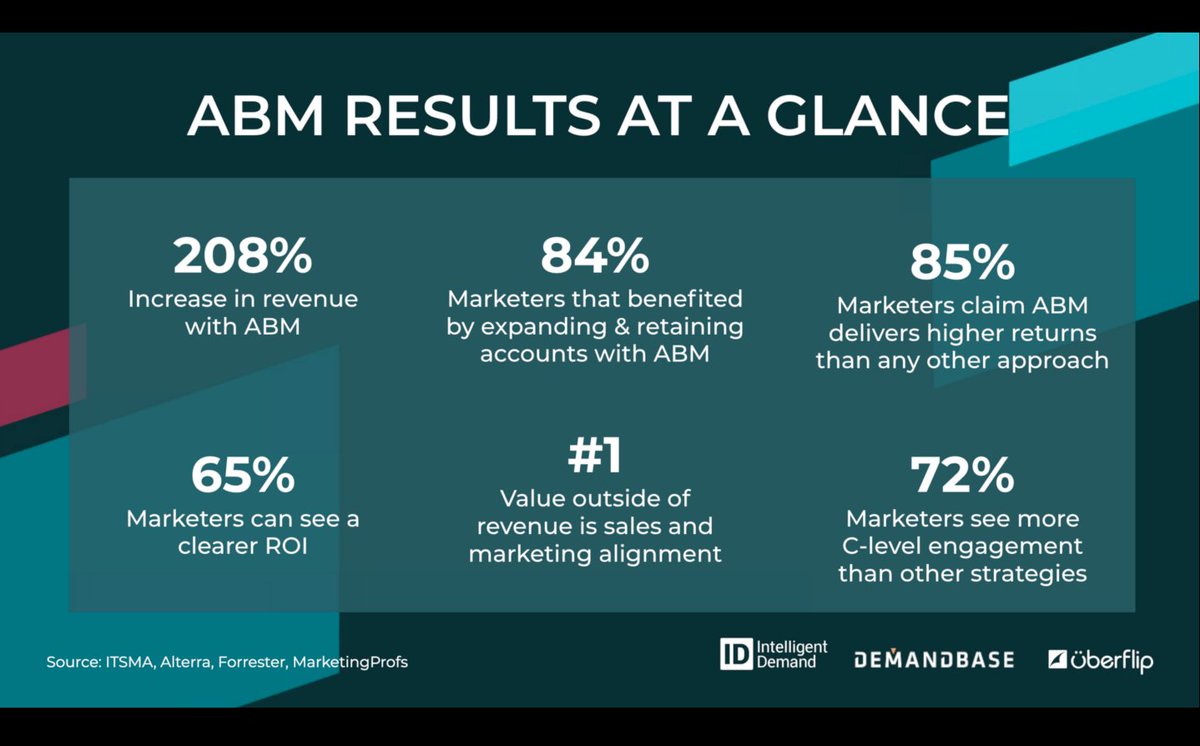 Sablackwell1020's tweet photo. "Arguably one of the hottest trends in marketing right now." -@michael_waldron #ABM https://t.co/3PQJNUEldR