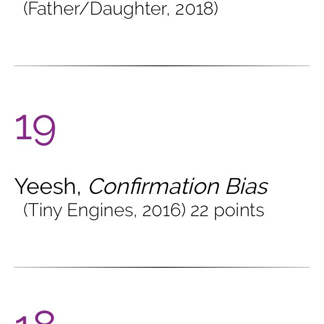 Thanks to <a href="/Chicago_Reader/">Chicago Reader</a> for including our sophomore LP Confirmation Bias on their Editors Poll of the top Chicago Records of the Decade! Surprised and pleased to make the cut. We hope you are as excited as we are to continue to support local music in the new decade! 🎉