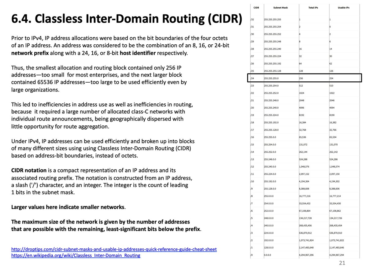 CLASSLESS INTER-DOMAIN ROUTING (CIDR)