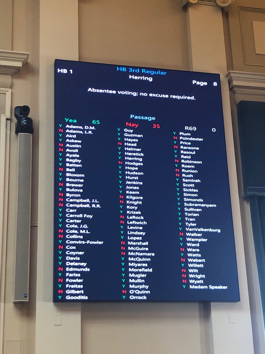 SallyLHudson's tweet image. No-excuse absentee voting passes the House! #FixDemocracyFirst 🇺🇸