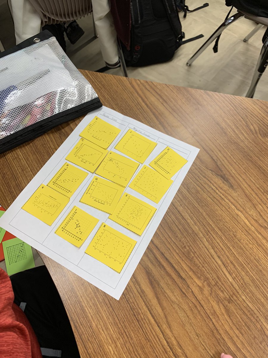 ashwilliams314's tweet photo. Students discover on their own similarities, differences and catergories of scatter plots! #upsidedownteaching @MMStutts11 #titanmath https://t.co/B5K1GRU8WZ