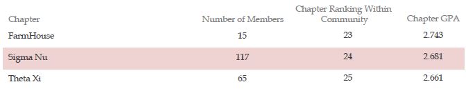 Fall 2019 Grades are out! <a href="/WSUIFC/">WSU IFC</a>