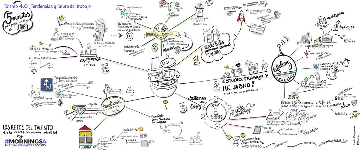 mornings4_0's tweet image. Dar un pronóstico sobre qué pasará con el #trabajo y la #educación, es una labor compleja. Por eso hemos juntado a cientos de #thinkers en nuestros #thinktanks de #mornings4 para aproximar esa visión y aquí la #infografía de Javier Campuzano #13series. mornings4.com/humanizacion-d…