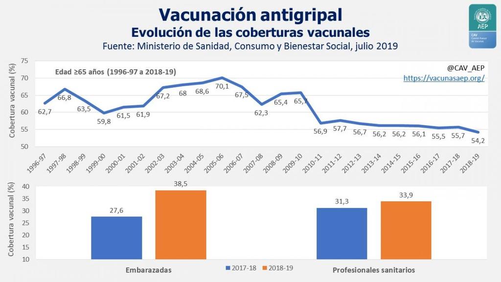 <a href="/farmaceuticsbcn/">COFB Col·legi de Farmacèutics de Barcelona</a> <a href="/COPE_Catalunya/">COPE Catalunya</a> Si es que hay que ser melón, agotamos existencias de mascarillas para prevenir la infección por un virus que no existe en nuestro país, pero no nos vacunamos contra la gripe, con más 6000 muertes atribuibles en el 2019. #mandahuevos