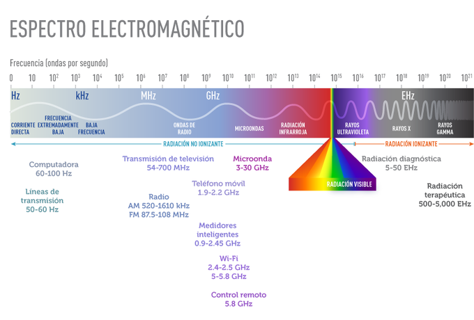 Imagen