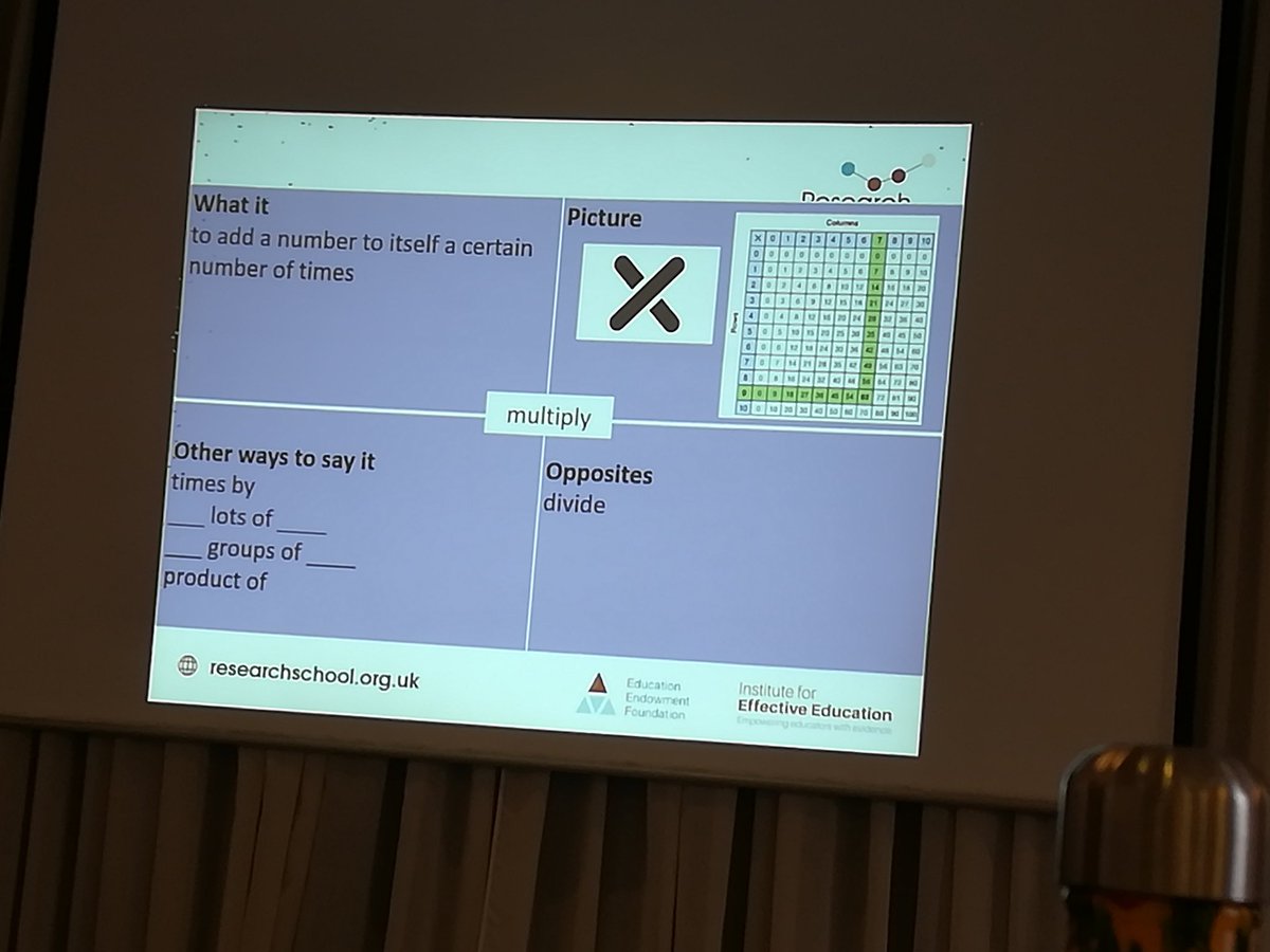 WhitbyMaths's tweet photo. @WhitbyMaths had a great afternoon yesterday working on the transition research project, planning the next focus for bridging the gap between KS2 and KS3 maths. Great to be involved in exploring the importance of vocabulary, ready to roll-out in our area! #MathsResearch https://t.co/I9eBkaHYCN