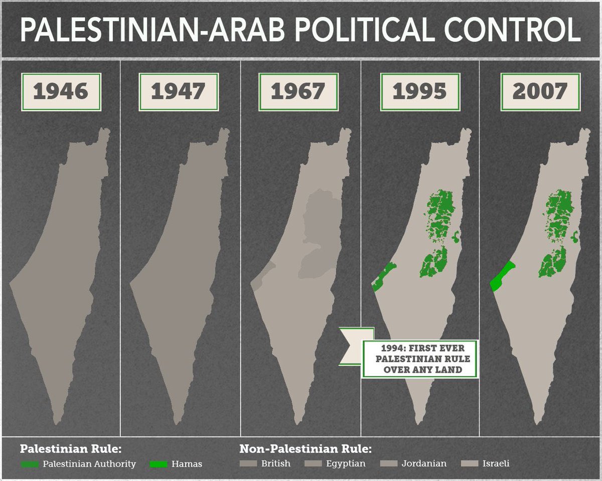 THREAD: did Israel “occupy Palestine”? As with most issues related to this thorny topic this is, at best, a half truth. Please read this entirely to the end.Below you are three maps...