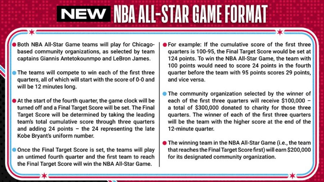NBA announces new AllStar Game format