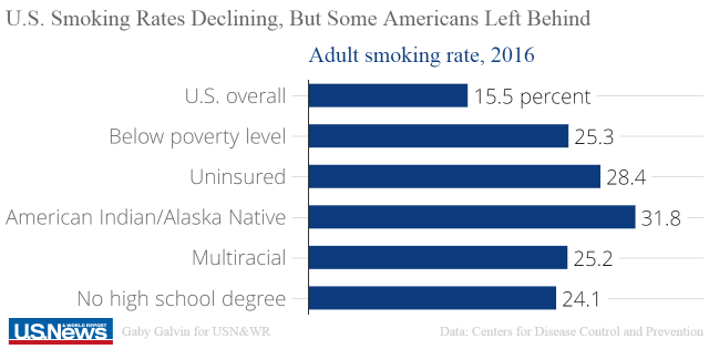 healthcommsoc's tweet photo. According to the @Surgeon_General, there are terrible disparities in who is and isn't getting access to #smokingcessation products.
Can the same be said about existing #communicationcampaigns? Are they representative? If not, we have work to do! #equity
https://t.co/0NsPvBPxND https://t.co/sij0Dds5YN