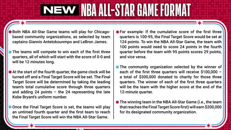 The 2020 NBA All-Star Game's new format, and tribute to Kobe